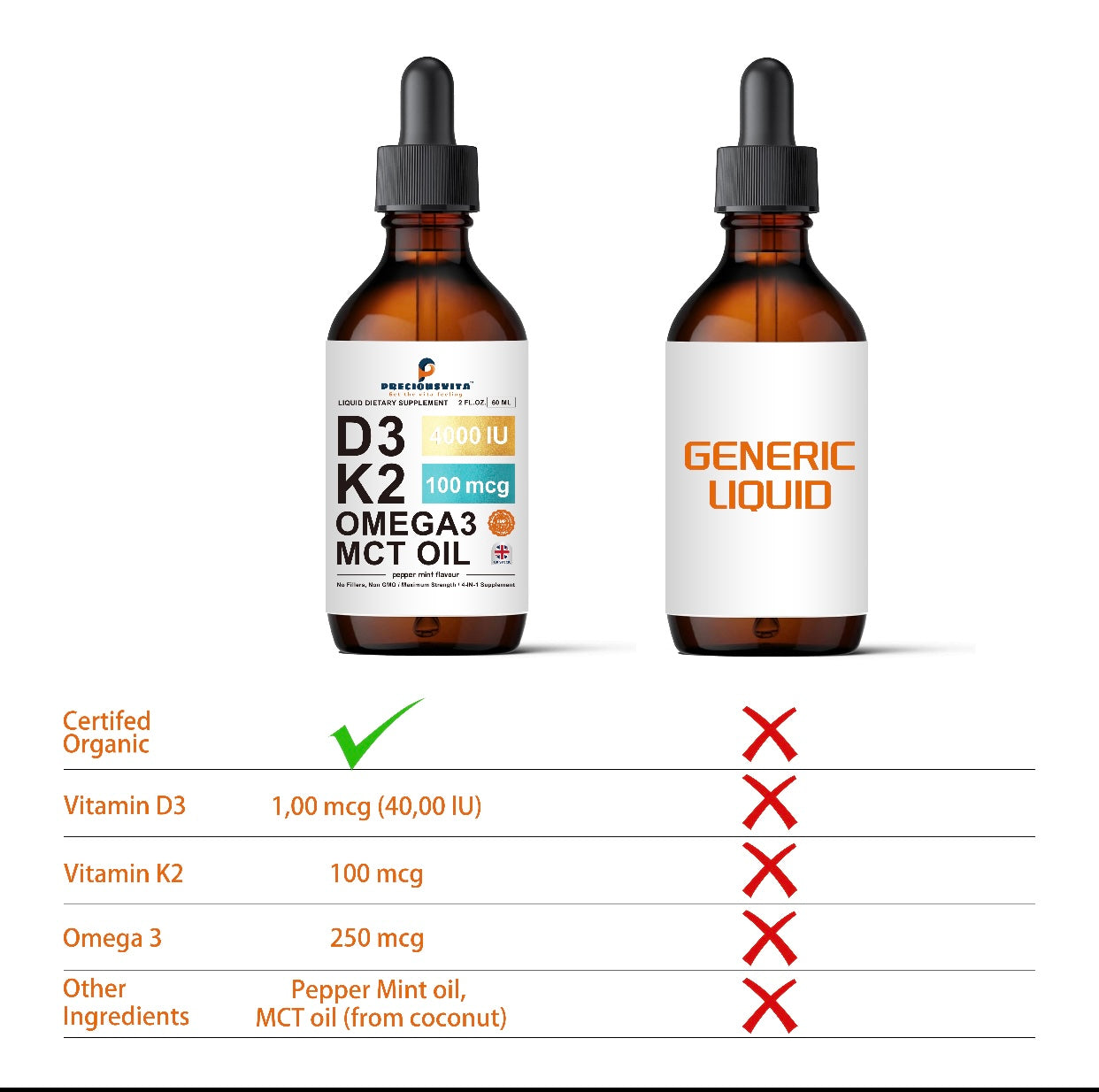 Vitamin D3K2 Liquid Drops,Vitamin D3:4000iu & Vitamin K2:100MCG,Peppermint Flavoured, 60ml