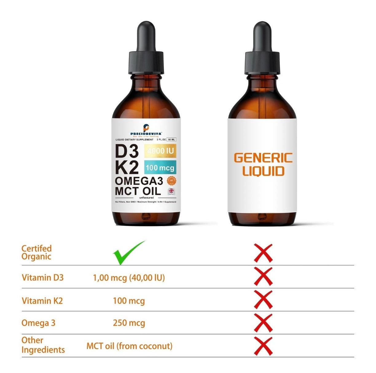 Vitamin D3K2 Liquid Drops,Vitamin D3 4000iu & Vitamin K2 100MCG,Unflavoured,60ml