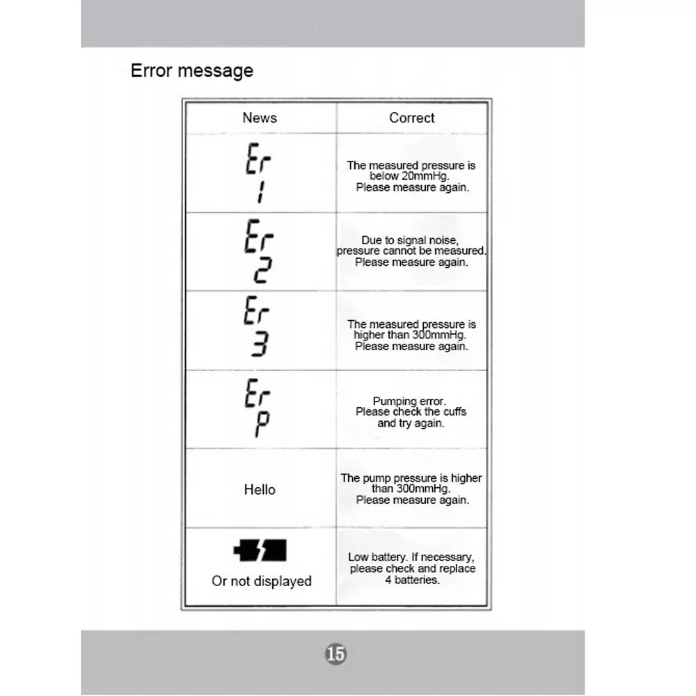 2025 Digital Automatic Blood Pressure Monitor Upper Arm BP Machine Heart Rate-UK